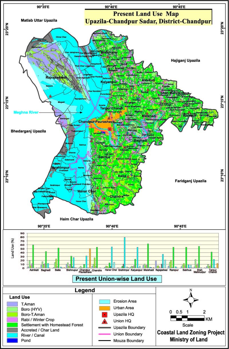 Chandpur Sadar Upazila Land Use Mouza Map Chandpur District Bangladesh
