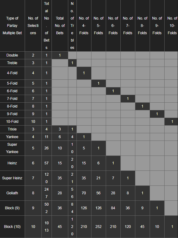 Cara Bermain Parlay Combo Cara Bermain Parlay Combo