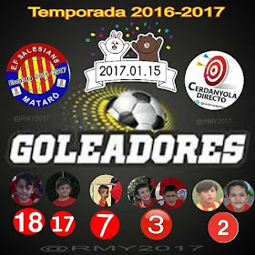Los Goleadores 2016 - 2017