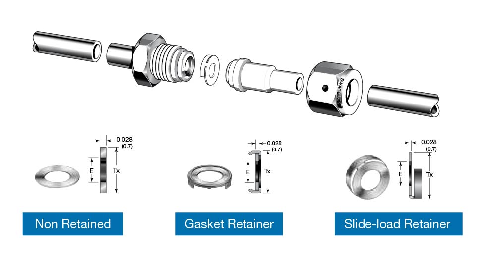ข้อต่อ VCO® VCR® คู่ใจงาน High Purity