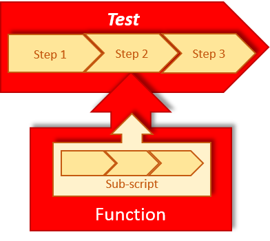 Structured Test Test Automation from inside: The Future of Test Automation Frameworks