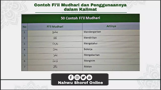 Contoh Fi’il Mudhari