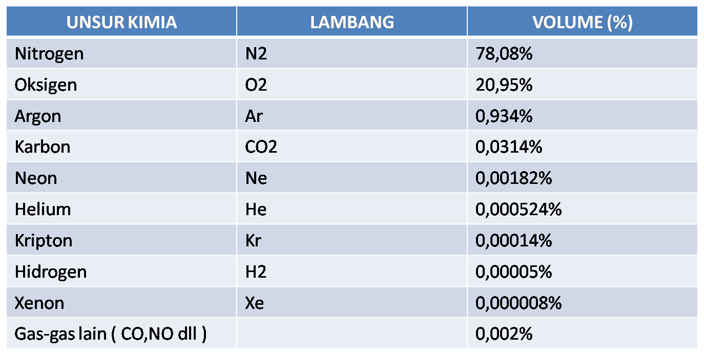 kimia: Desember 2014