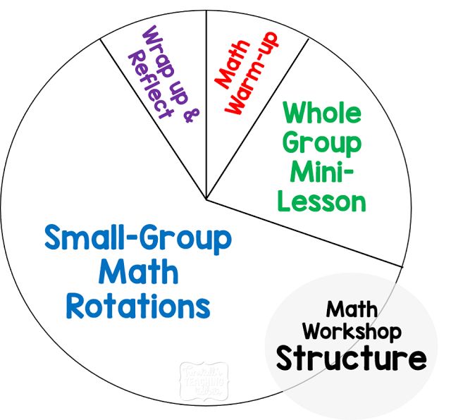 4th Grade is Fabulous with Mrs. Atkinson Math