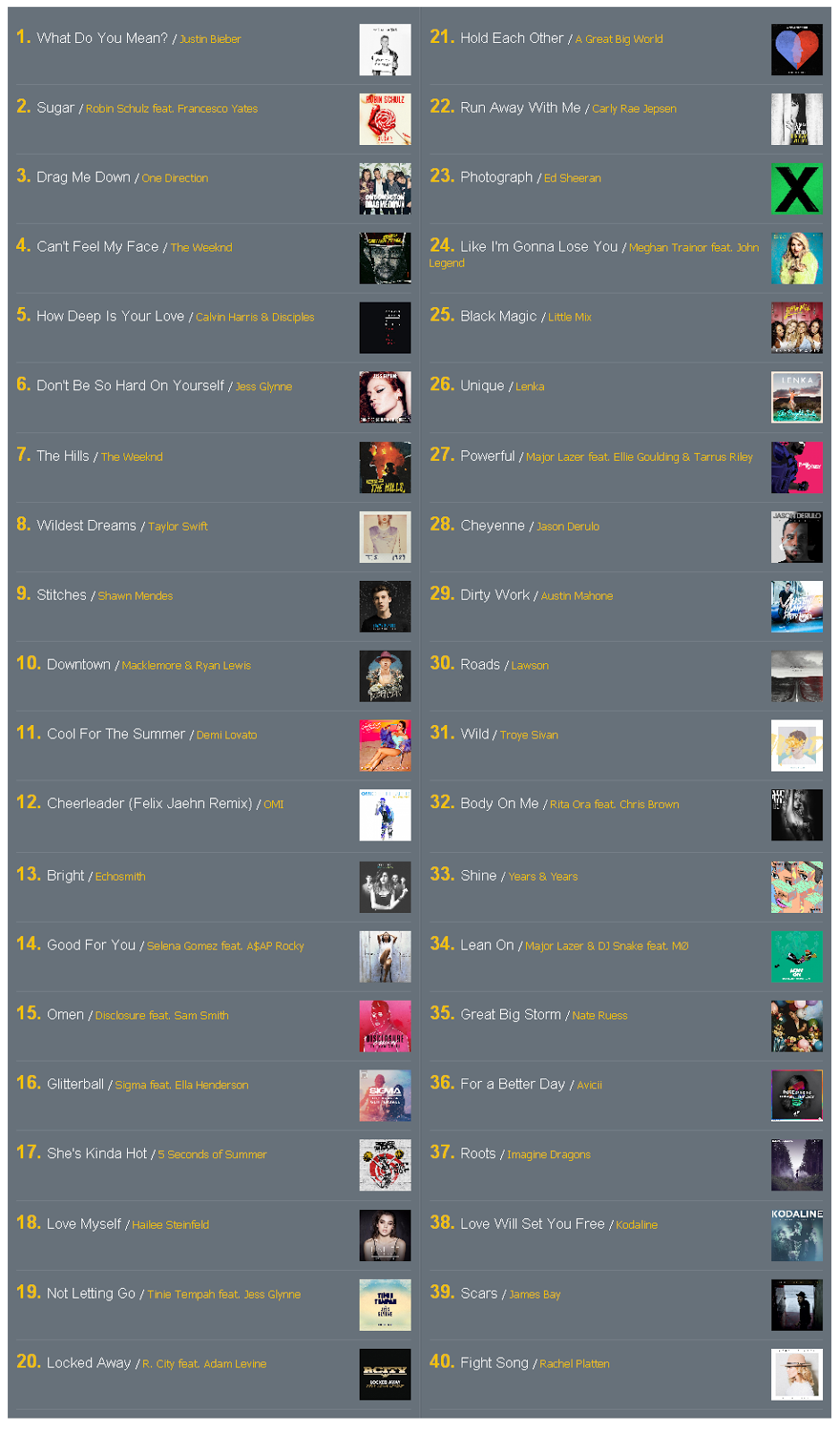 [Mp3]-[Top Chart] ชาร์ตเพลงสากลจากคลื่น MET 107 Top 40 Chart Date 11 