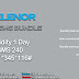 TELENOR DAILY SMS BUNDLE