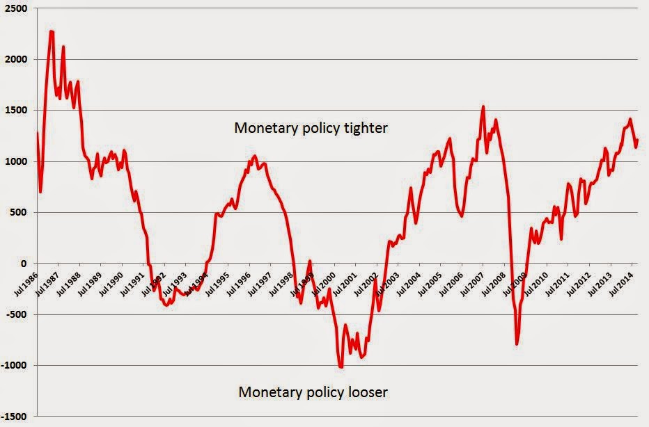 Economics New Zealand Time for an interest rate cut?