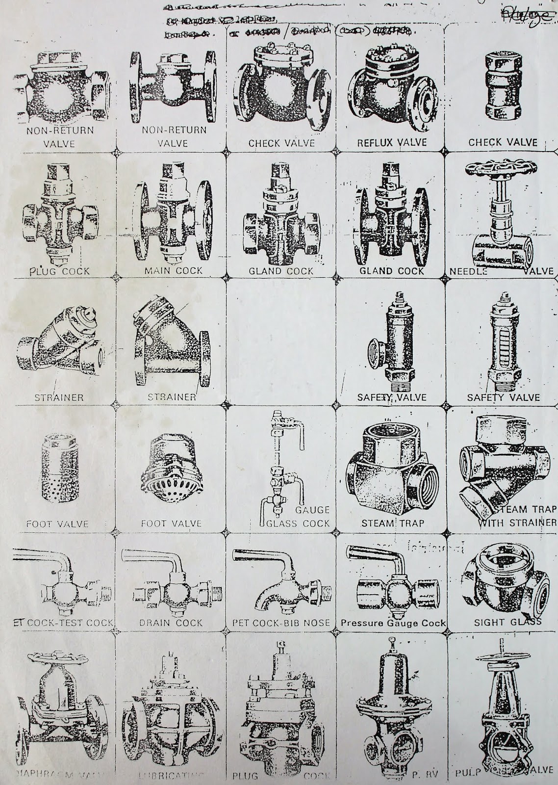 pipe fitter formula book pdf download pipe fitter Hindi book
