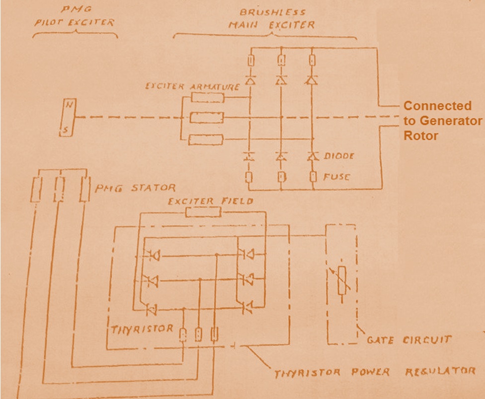 Brushless Excitation System - Electrical Concepts