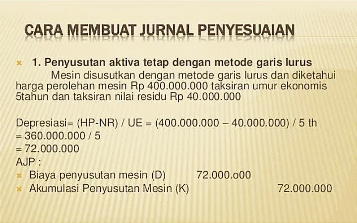 Contoh Jurnal Penyesuaian Untuk Aktiva Tetap Dan Penyelesaiannya Feenance