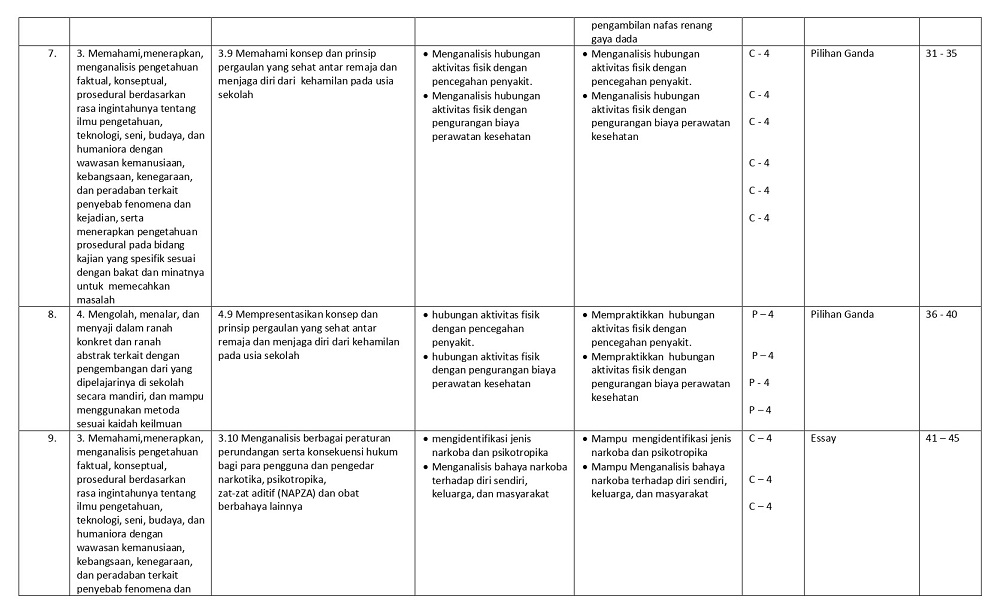 Kisi Kisi Soal Penjaskes Smk Ilmusosial Id