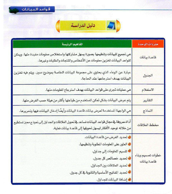 قواعد يعتبر لا من البيانات اي من انظمة الاتي أى من