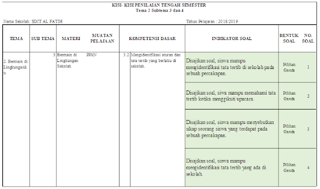 Kisi-kisi PTS Kelas 2 SD/MI: Tema 2 Subtema 3 dan 4