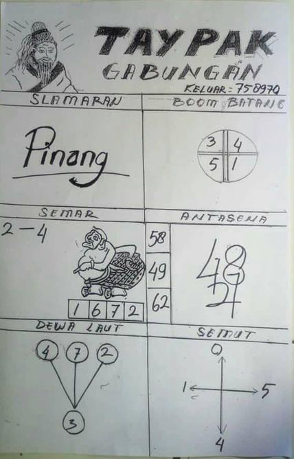 Prediksi Syair Hk 27 September 2020 Keraton4d