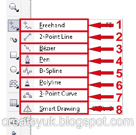 Tools Untuk Membuat Garis Pada Corel Draw Createyuk Panduan Membuat Media Informasi Gratis