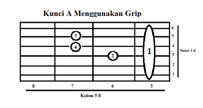 Gitar Gitar