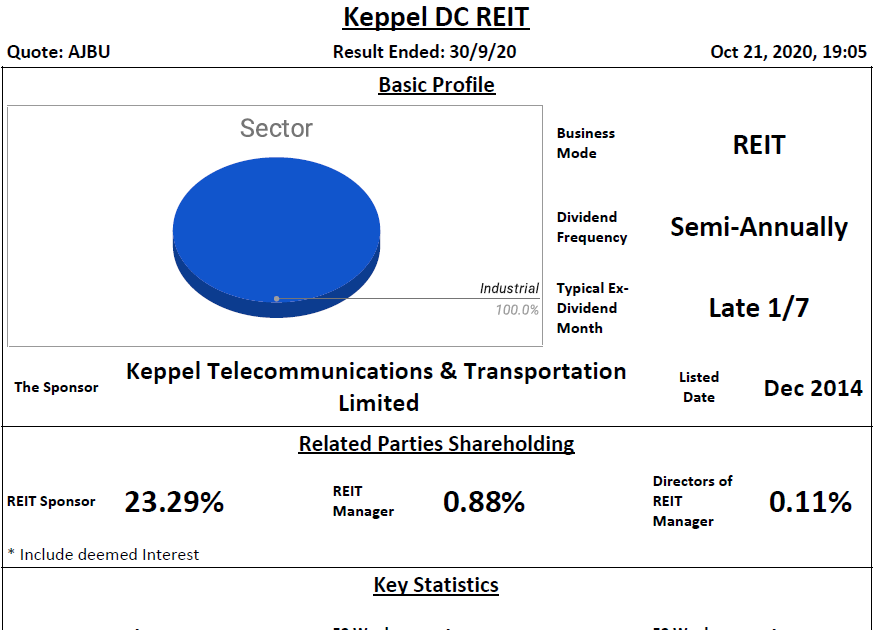Keppel DC REIT Analysis 21 October 2020 REITTIREMENT REITs