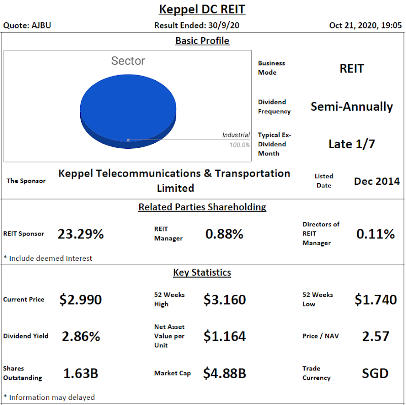 Keppel DC REIT Analysis @ 21 October 2020
