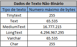 Quais são os tipos de dados do MySQL ?