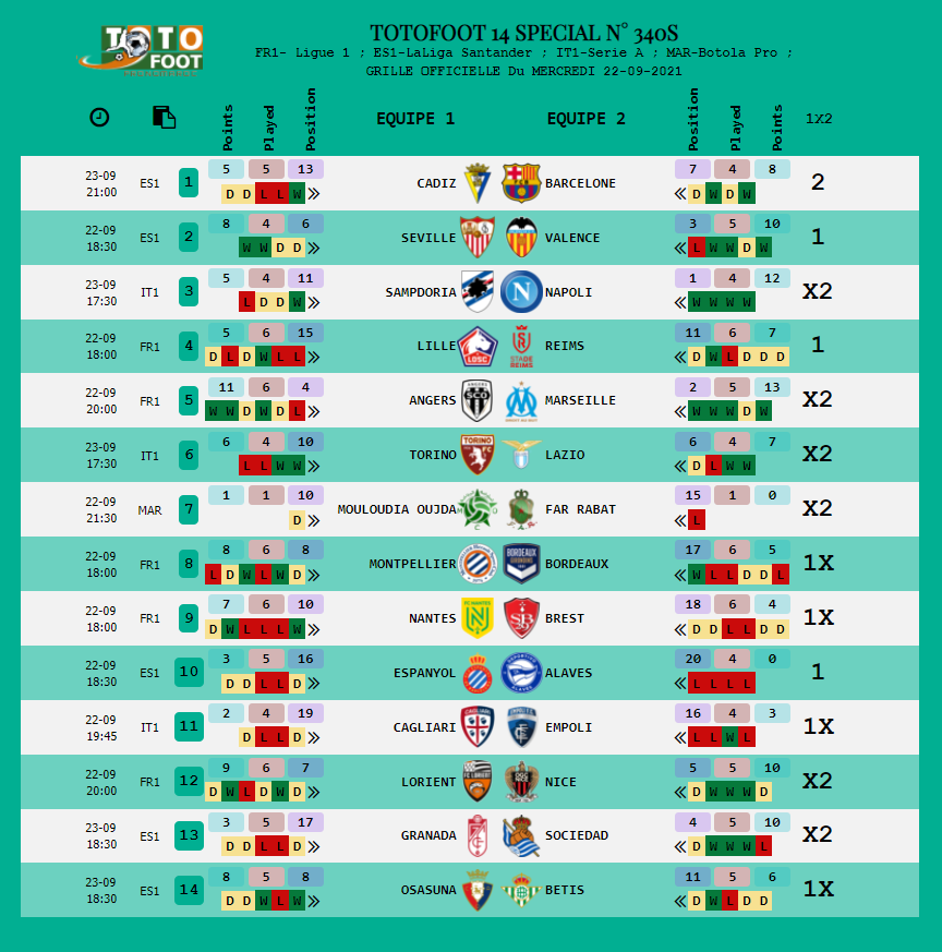 PRONOSTIC TOTOFOOT 14 SPECIAL N° 340S 