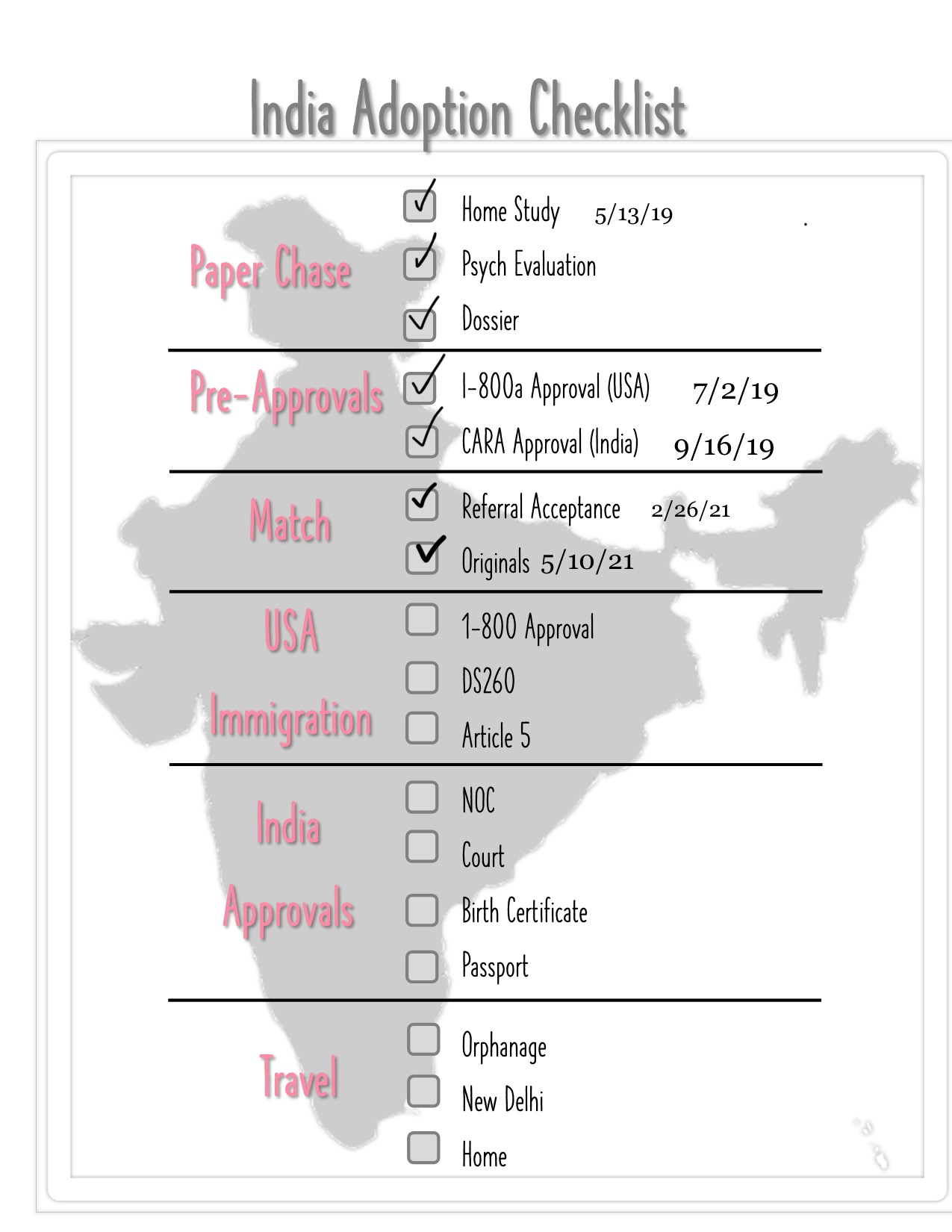 Adoption Steps Checklist