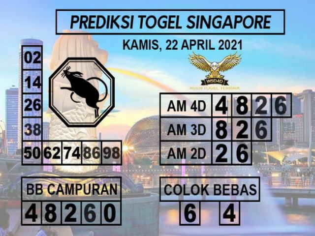 PREDIKSI SGP YOHII