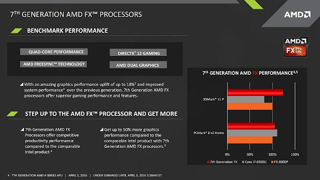 AMD Bristol Ridge APU Lineup Leaked 2