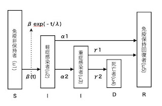 ヒドロキシクロロキンや他の薬剤を使った検査には複数の病院や医療機関が関与する