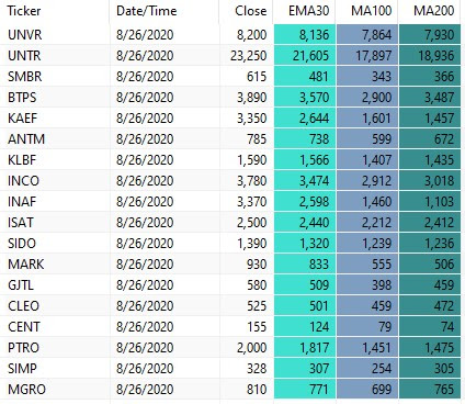 daftar saham 50 rupiah Ajaib kode sekuritas saham daftar didapatkan dibawah
