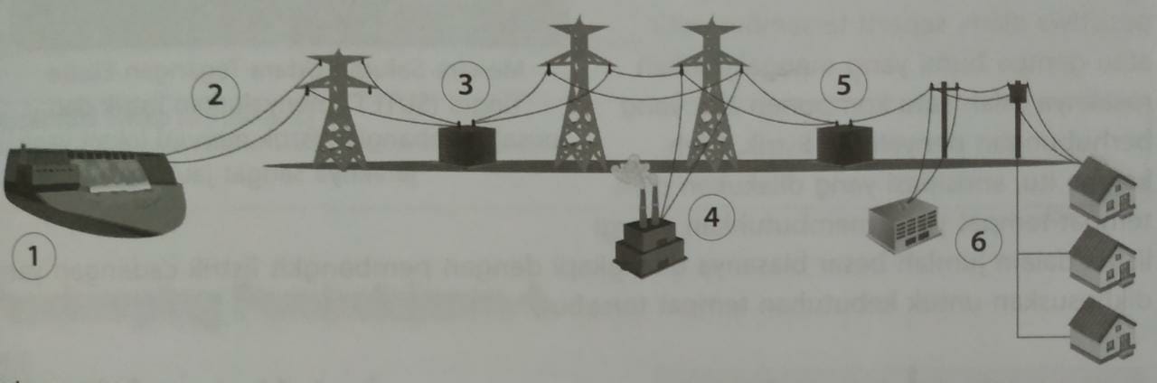 Ipa Kelas 6 Sd Tema 4 Subtema 1 Globalisasi Di Sekitarku Rumah Belajar Famili Karangsari