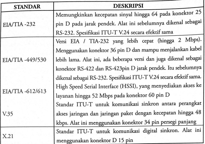 Simon Murdani TJBL (WAN) Jaringan Berbasis Luas (BAB 1