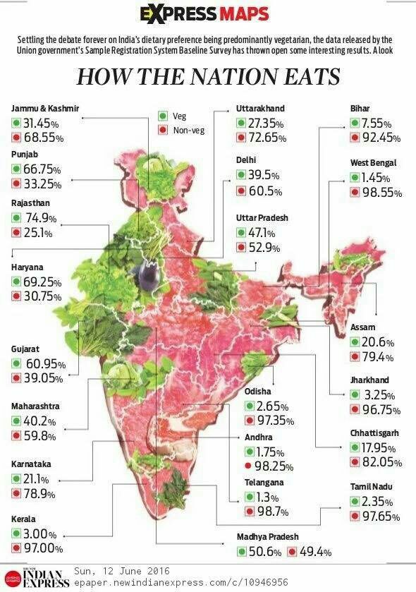 Vegetarianism As A Percentage Of Population In India Vivid Maps vegetarianism-as-a-percentage-of-population-in-india-vivid-maps