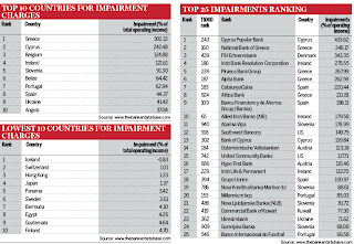 Bancos, Bank, Dívida, Portugal, Itália, Espanha, Alemanha, Grécia, Suiça, Áustria, Irlanda, Greece, Greek, UK, USA, US, BES, SANTANDER, BANIF, CGD, DEUTSCHE BAN, ISLÂNDIA