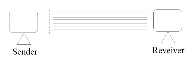 Parallel Data Transfer,parallel communication