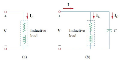 Power Factor Correction Power Factor Correction