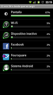 Ver  consumo de Bateria en Android