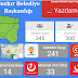 31 Mart 2019 Yerel Seçimi Mallemizin Sonuçları