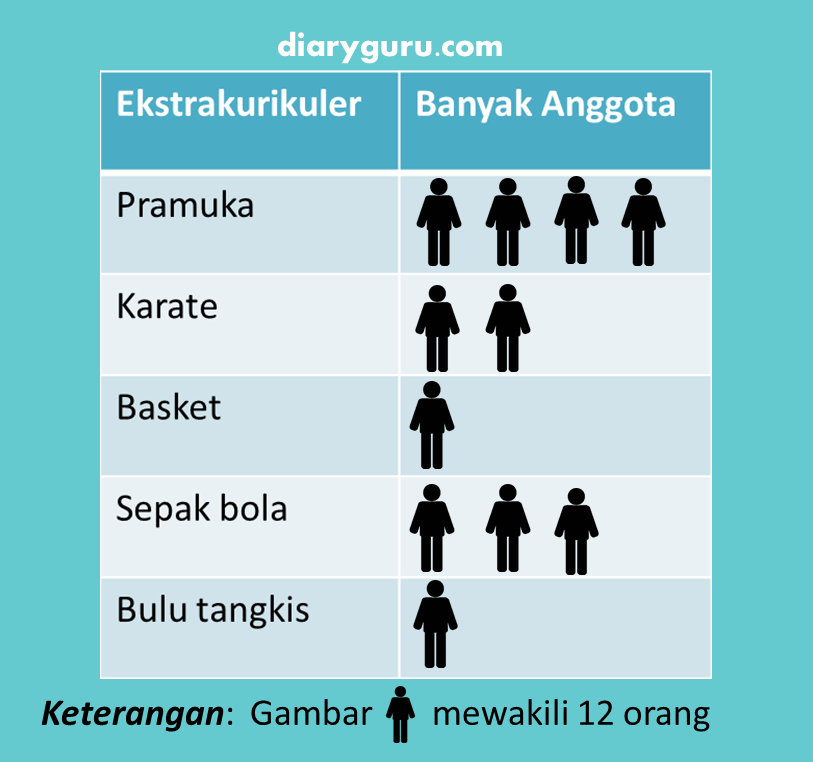 Soal Ulangan Harian Matematika Materi Statistik Kelas 5 Diary Guru