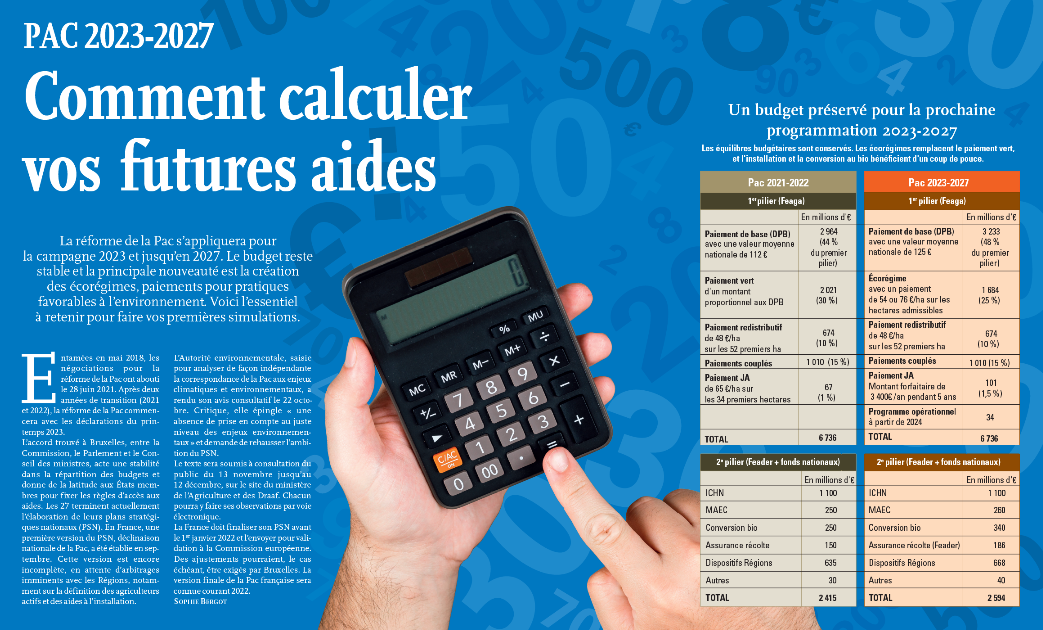 Lait de Normandie... et d'ailleurs : Revue de presse: Pac 2023-2027 Lait de Normandie... et d'ailleurs : Revue de presse: Pac 2023-2027