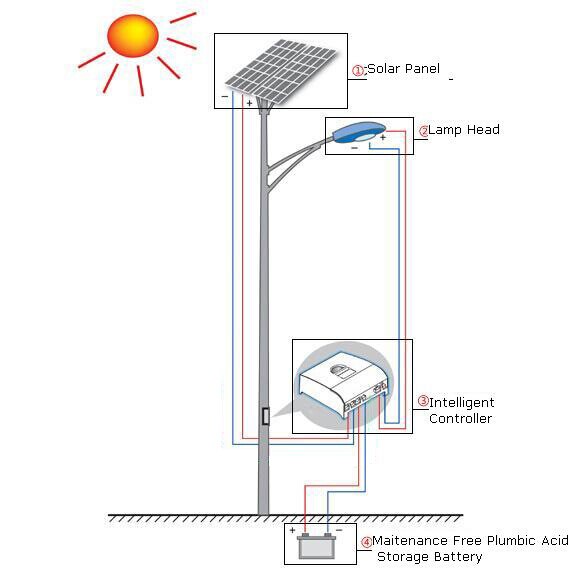 Hyderabad Institute of Electrical Engineers: how the solar street light