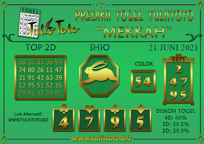 Prediksi Togel MEKKAH TULISTOTO 21 JUNI 2021