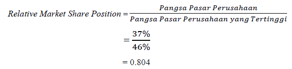 Rumus Market Share Download File Guru