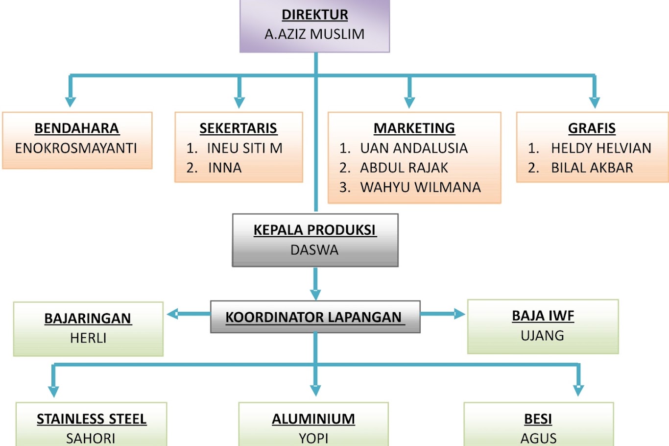 Kenali Struktur Atap Bangunan Terlengkap 2025