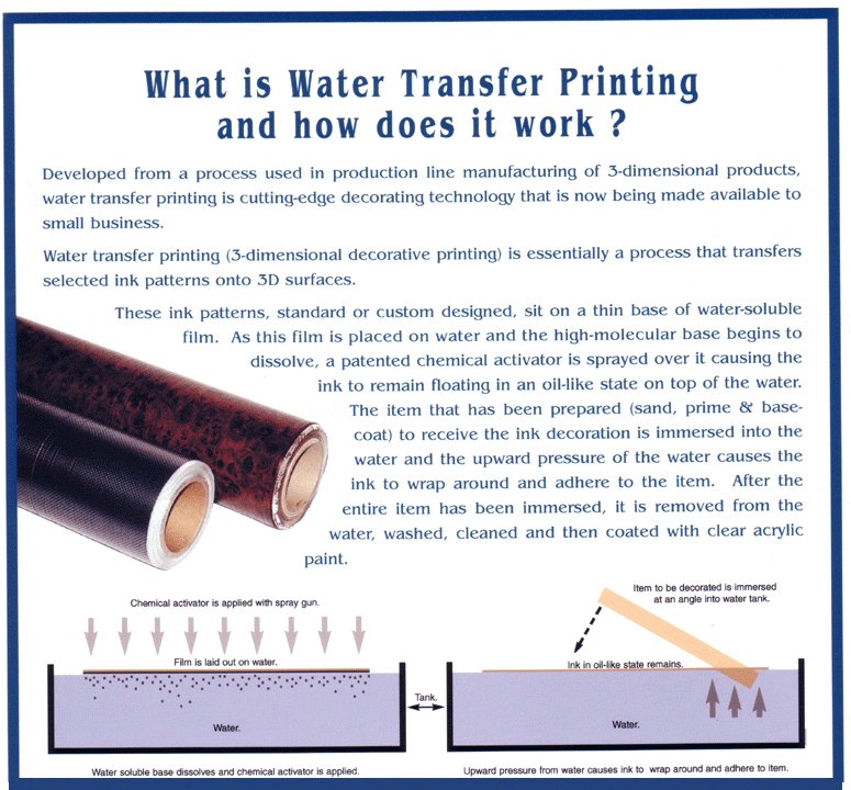 amudu Hydrographics Printing