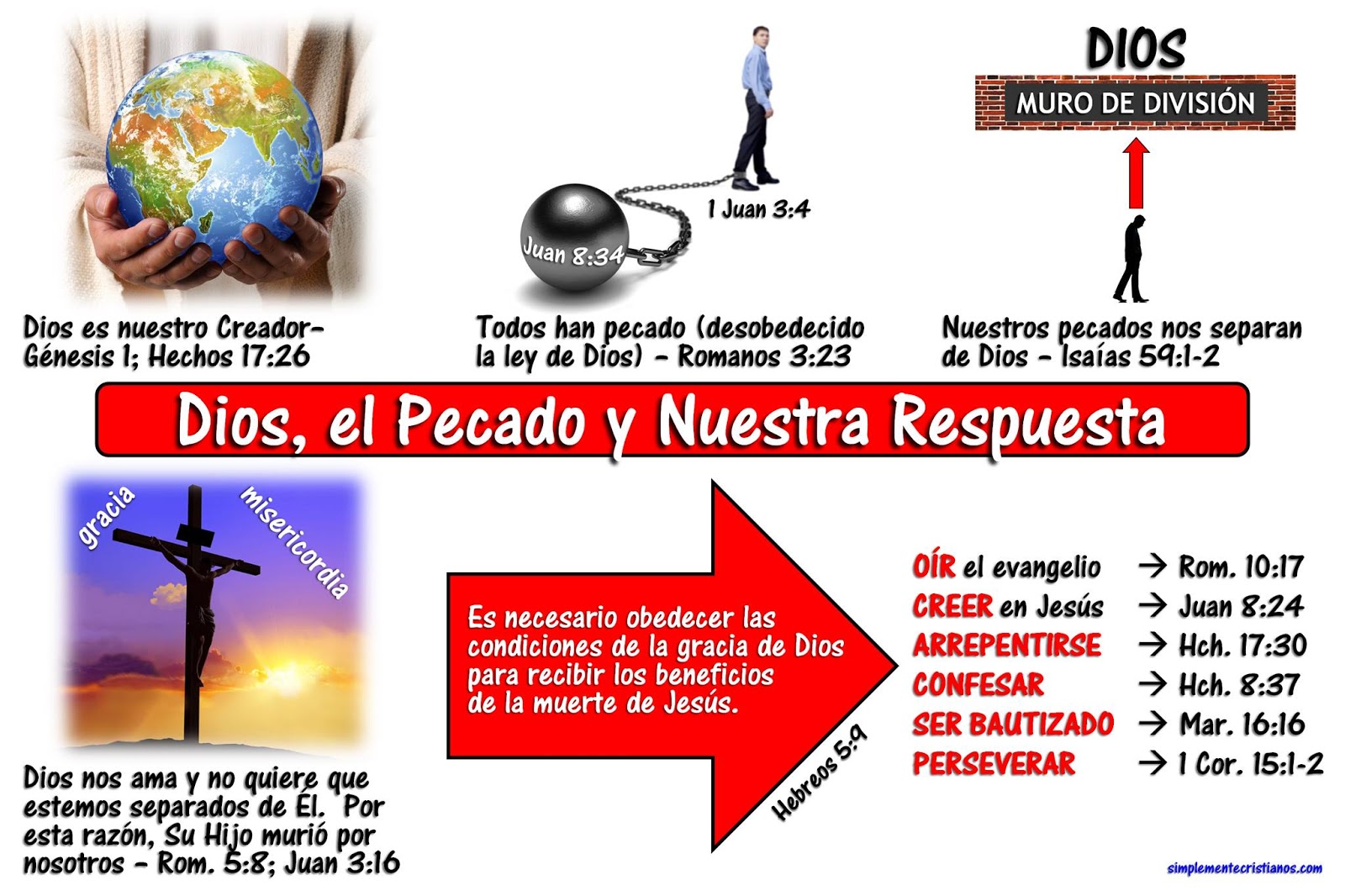 El plan bíblico de salvación El plan bíblico de salvación