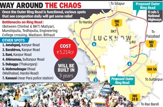 Lucknow Outer Ring Road Map Twenty22-India On The Move: Of Lucknow's Outer Ring Road....
