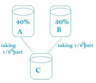 percentage 2