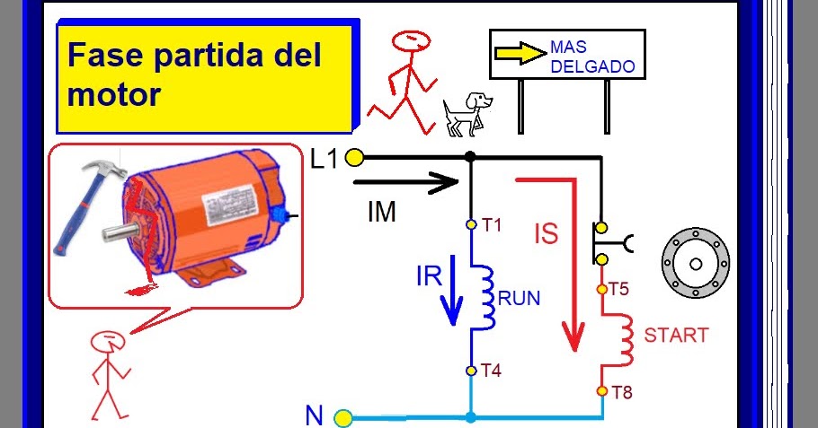 coparoman: Fase partida del motor