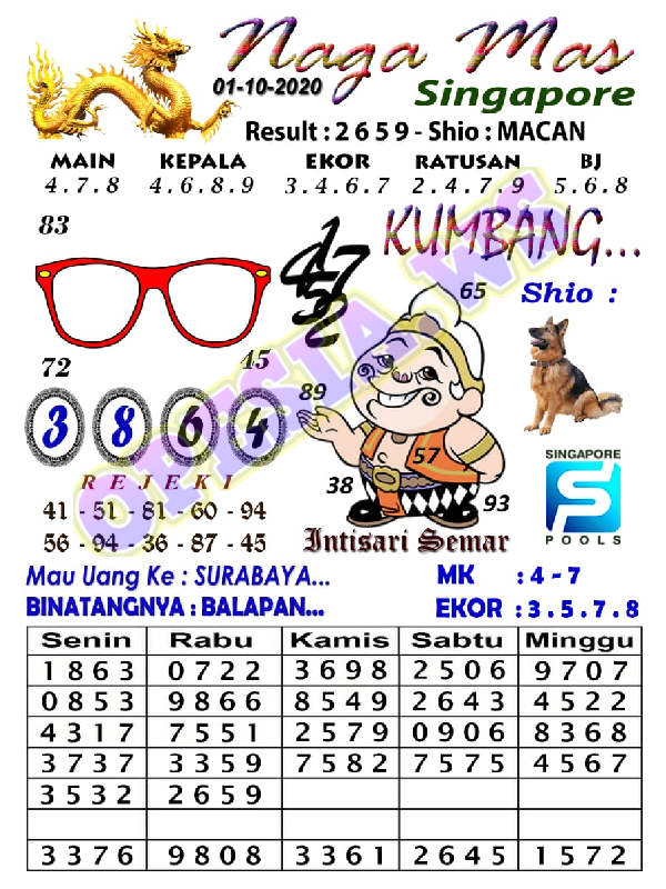 1 New Message Kode Syair Singapore 1 Oktober 2020 Forum Syair Togel Hongkong Singapura Sydney