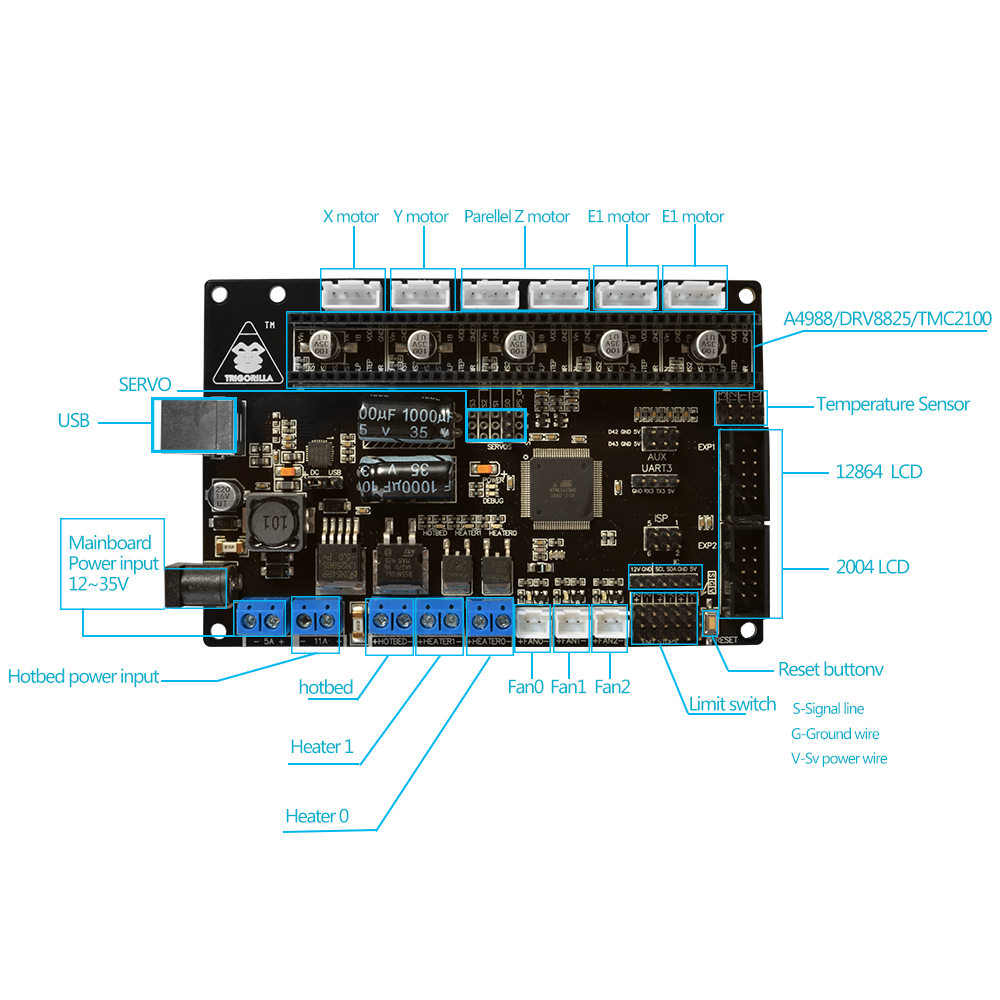 Placa Trigorilla Anycubic